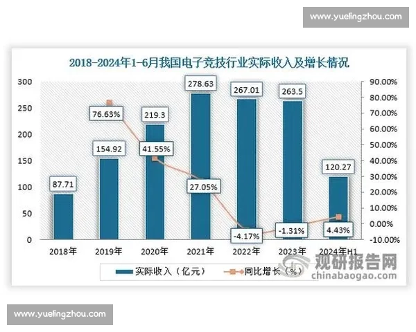 电子竞技行业发展趋势与职业选手成长路径深度解析